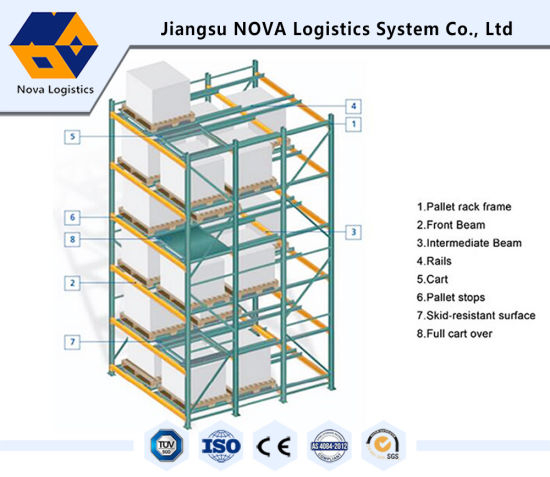 Racking Pallet Selektif dengan Blue Frame dan Orange Beam